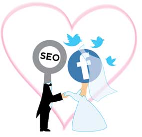 A Marriage between Social Media and SEO – An Important Partnership for a Brand